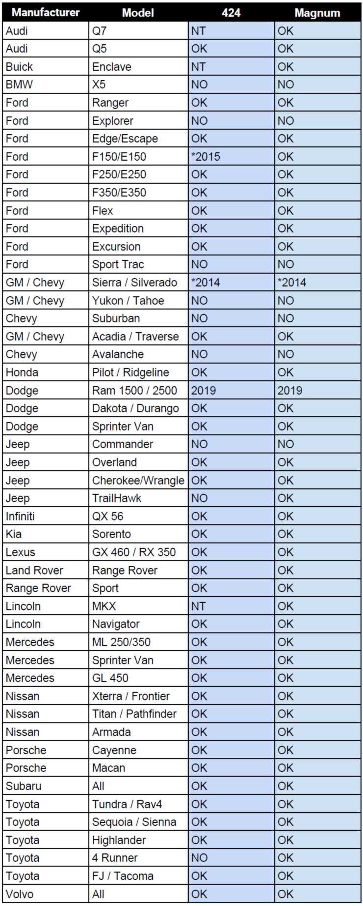 Compatibility Chart Truck Cap Fit Chart